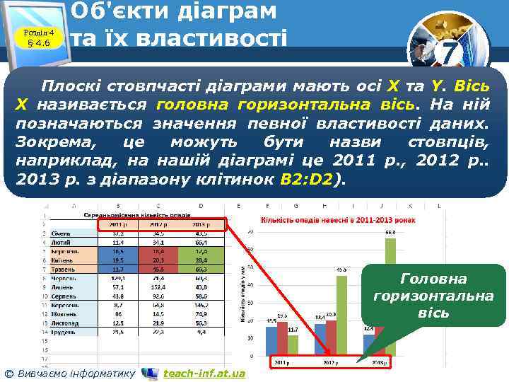 Розділ 4 § 4. 6 Об'єкти діаграм та їх властивості 7 Плоскі стовпчасті діаграми