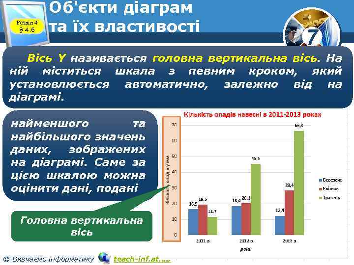 Розділ 4 § 4. 6 Об'єкти діаграм та їх властивості 7 Вісь Y називається