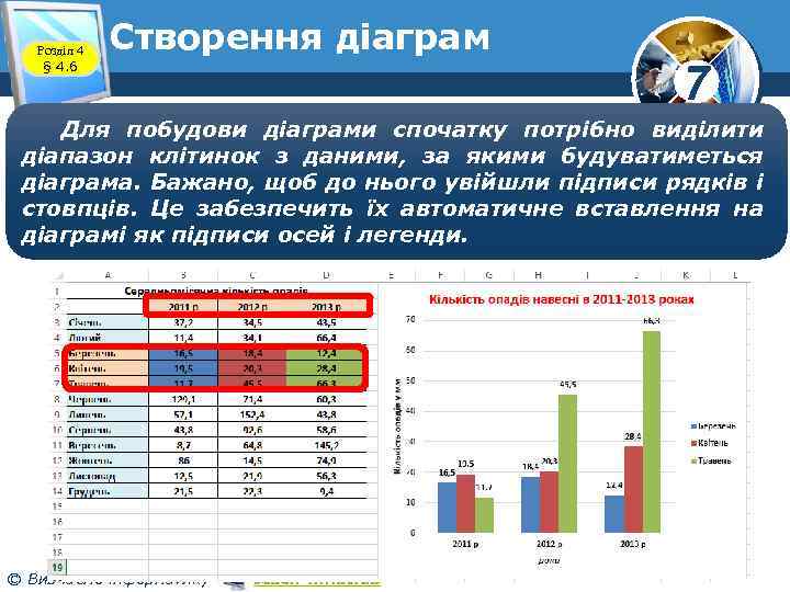 Розділ 4 § 4. 6 Створення діаграм 7 Для побудови діаграми спочатку потрібно виділити
