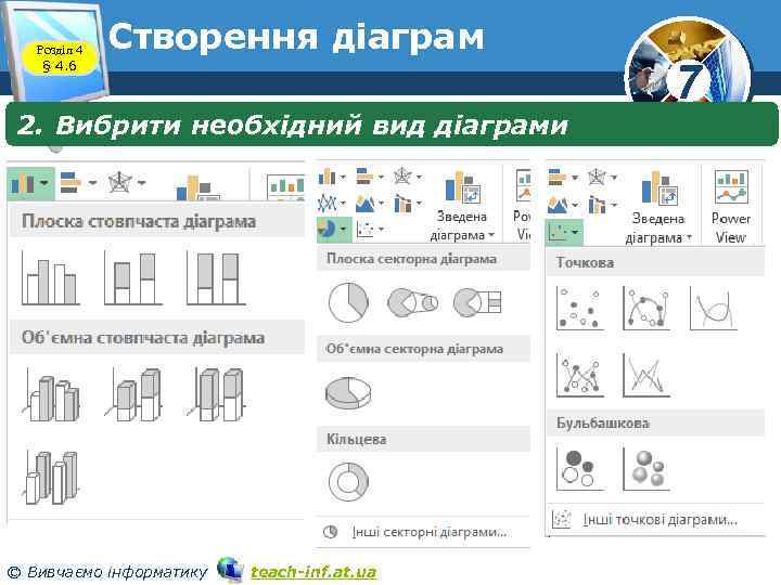 Розділ 4 § 4. 6 Створення діаграм 2. Вибрити необхідний вид діаграми © Вивчаємо