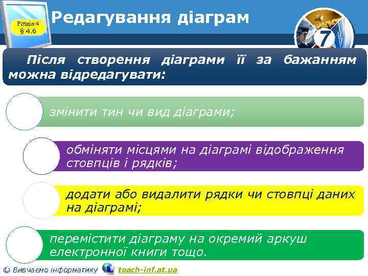 Розділ 4 § 4. 6 Редагування діаграм 7 Після створення діаграми її за бажанням