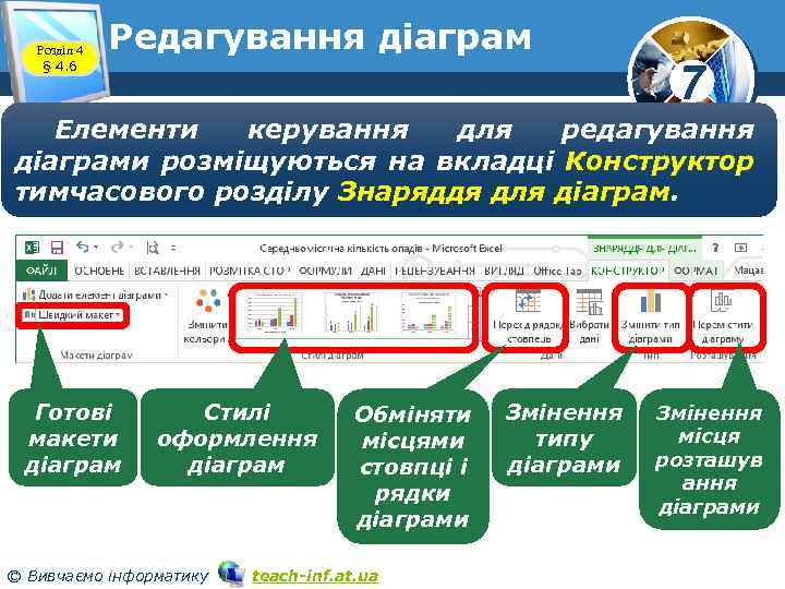 Розділ 4 § 4. 6 Редагування діаграм 7 Елементи керування для редагування діаграми розміщуються