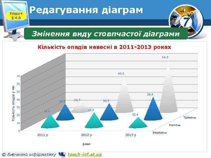 Розділ 4 § 4. 6 Редагування діаграм Змінення виду стовпчастої діаграми 7 Кількість опадів