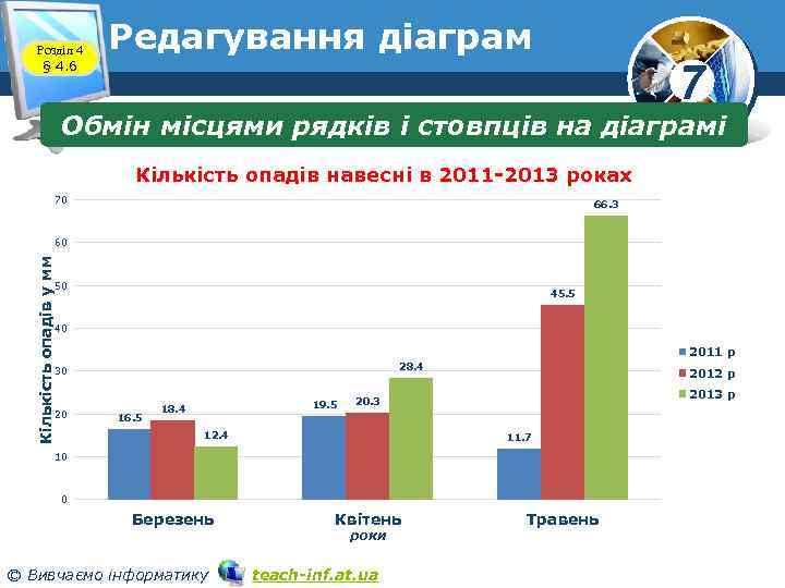 Розділ 4 § 4. 6 Редагування діаграм 7 Обмін місцями рядків і стовпців на