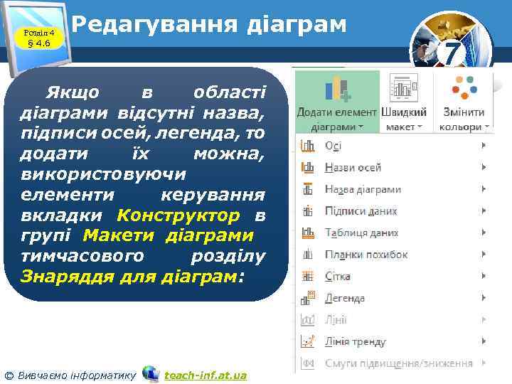 Розділ 4 § 4. 6 Редагування діаграм Якщо в області діаграми відсутні назва, підписи