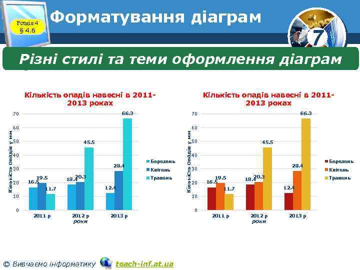 Розділ 4 § 4. 6 Форматування діаграм 7 Різні стилі та теми оформлення діаграм