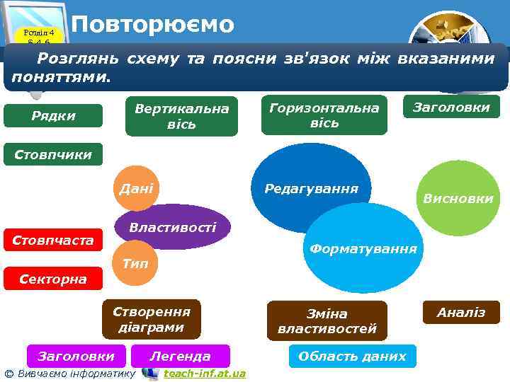 Розділ 4 § 4. 6 Повторюємо 7 Розглянь схему та поясни зв'язок між вказаними