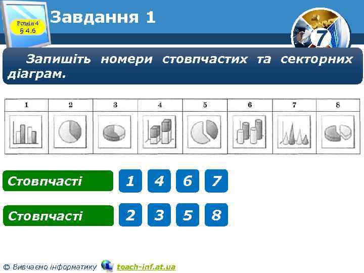 Розділ 4 § 4. 6 Завдання 1 7 Запишіть номери стовпчастих та секторних діаграм.