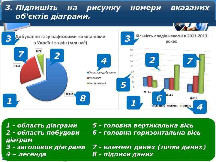 3. Підпишіть на рисунку Розділ 4 об'єктів діаграми. § 4. 6 3 номери вказаних