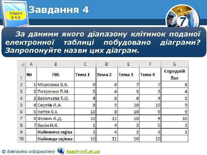 Розділ 4 § 4. 6 Завдання 4 7 За даними якого діапазону клітинок поданої