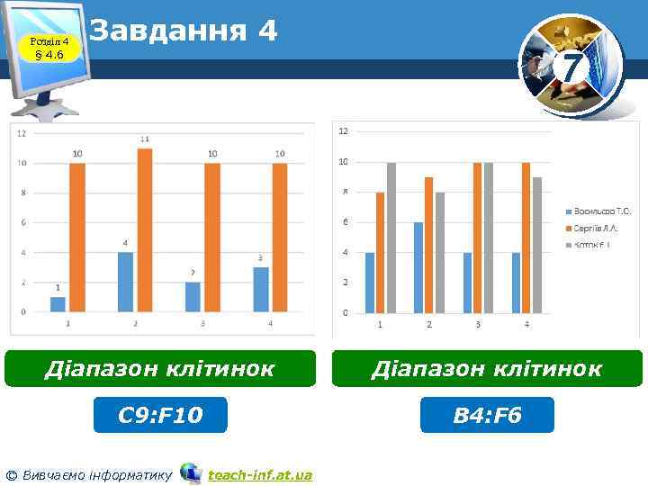 Розділ 4 § 4. 6 Завдання 4 7 Діапазон клітинок C 9: F 10