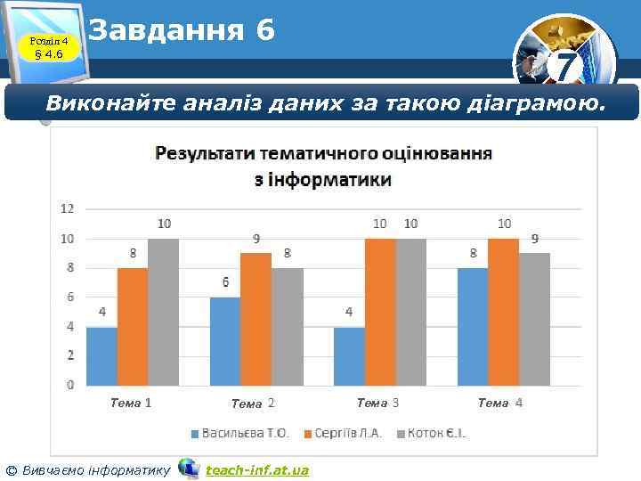 Розділ 4 § 4. 6 Завдання 6 7 Виконайте аналіз даних за такою діаграмою.