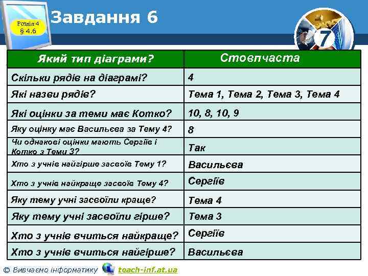 Розділ 4 § 4. 6 Завдання 6 Стовпчаста Який тип діаграми? 7 Скільки рядів