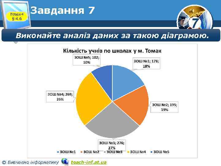 Розділ 4 § 4. 6 Завдання 7 7 Виконайте аналіз даних за такою діаграмою.