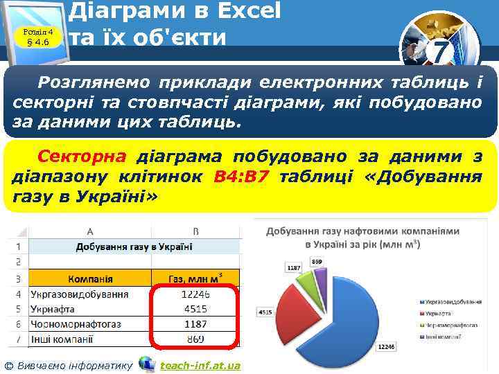 Розділ 4 § 4. 6 Діаграми в Excel та їх об'єкти 7 Розглянемо приклади