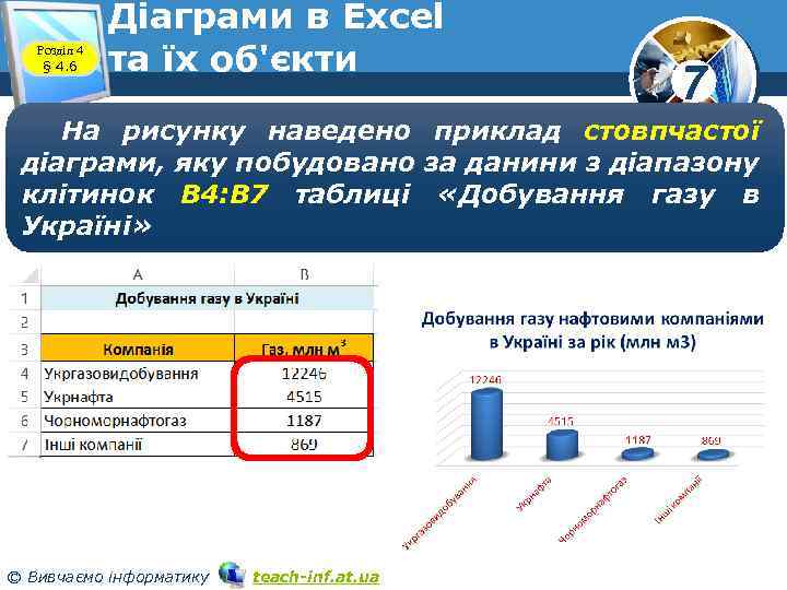 Розділ 4 § 4. 6 Діаграми в Excel та їх об'єкти 7 На рисунку