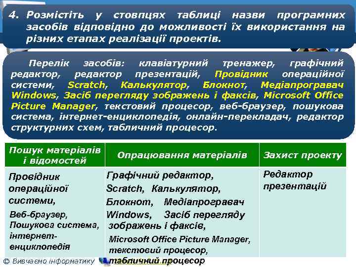 4. Розмістіть у стовпцях таблиці назви програмних Розділ 5 засобів відповідно до можливості їх