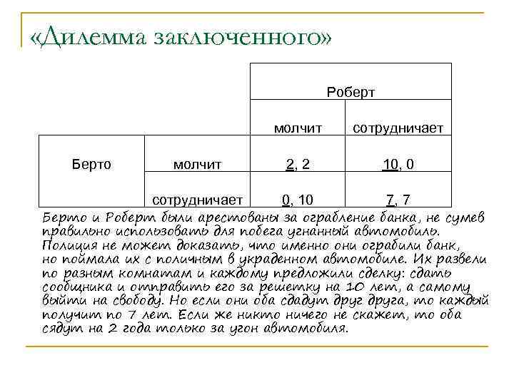  «Дилемма заключенного» Роберт молчит Берто cотрудничает молчит 2, 2 10, 0 сотрудничает 0,