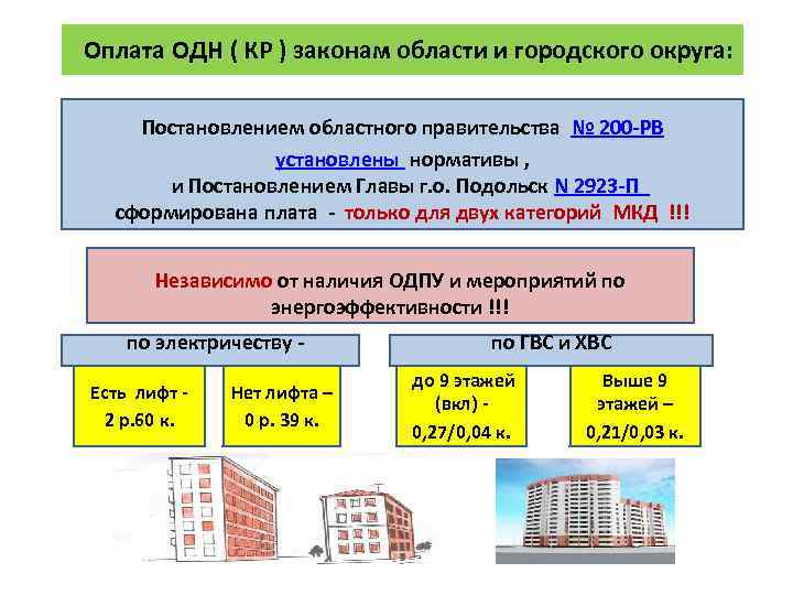 Оплата ОДН ( КР ) законам области и городского округа: Постановлением областного правительства №