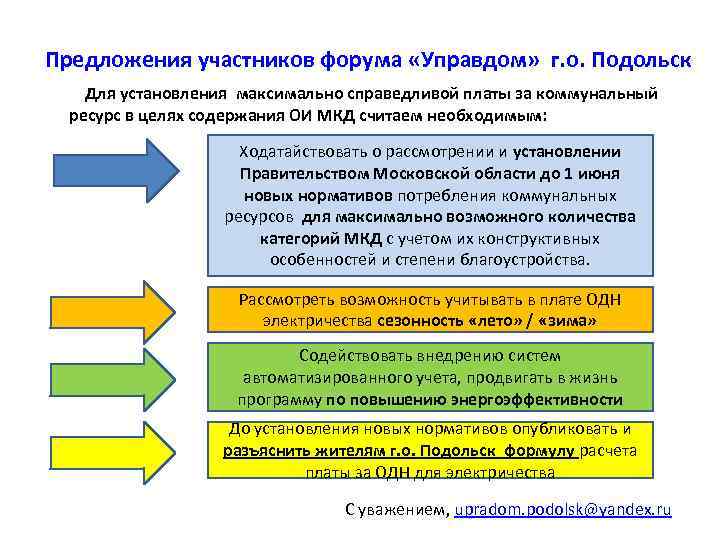 Предложения участников форума «Управдом» г. о. Подольск Для установления максимально справедливой платы за коммунальный