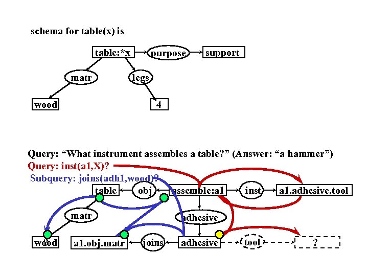 schema for table(x) is table: *x matr wood purpose support legs 4 Query: “What