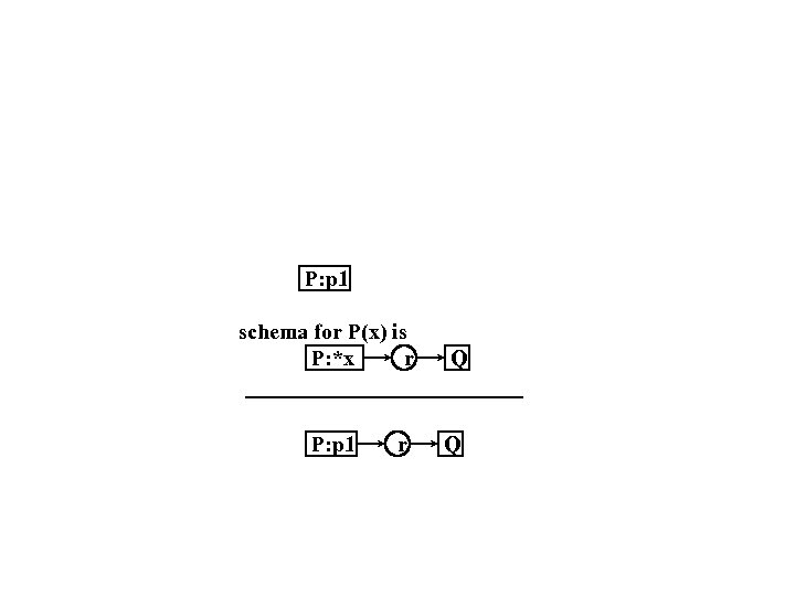 P: p 1 schema for P(x) is P: *x r P: p 1 r