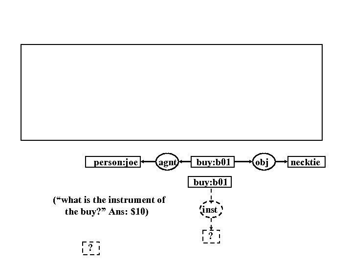 person: joe agnt buy: b 01 (“what is the instrument of the buy? ”