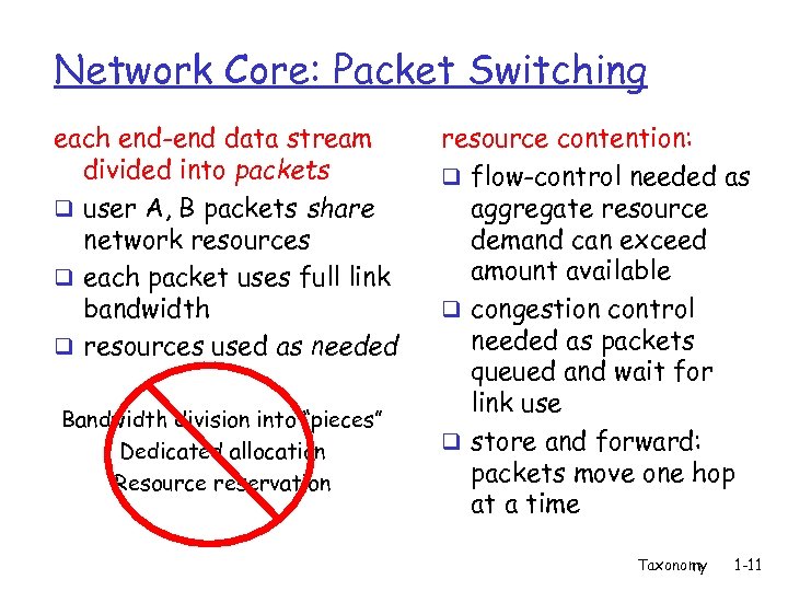 Network Core: Packet Switching each end-end data stream divided into packets q user A,