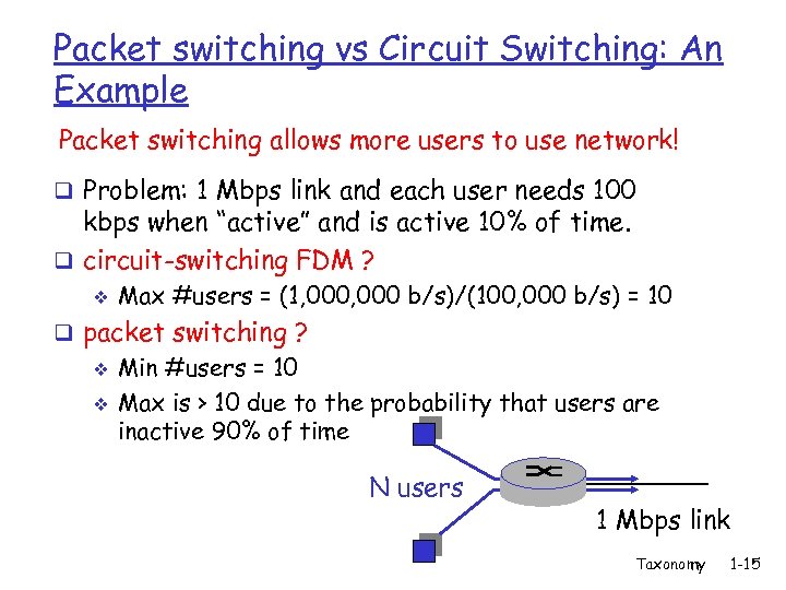 Packet switching vs Circuit Switching: An Example Packet switching allows more users to use