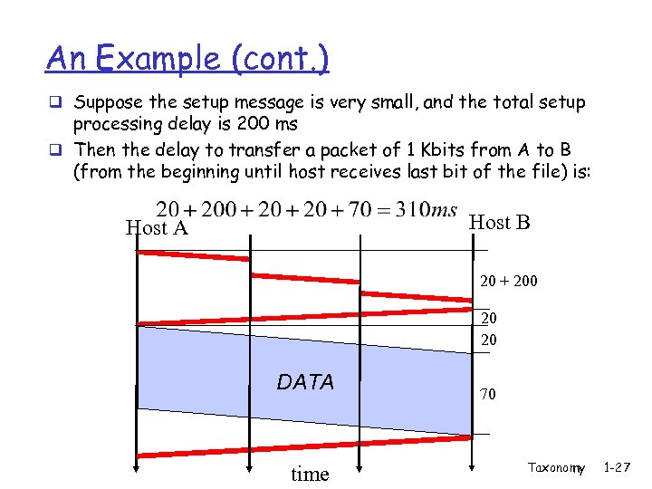 An Example (cont. ) q Suppose the setup message is very small, and the