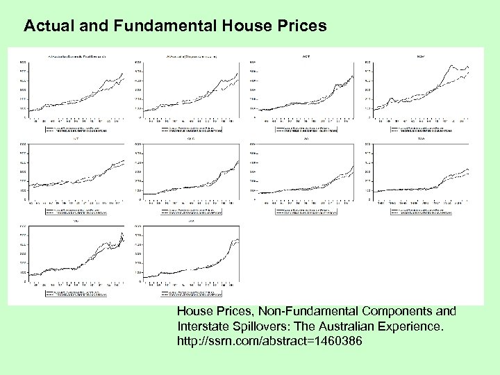 Actual and Fundamental House Prices, Non-Fundamental Components and Interstate Spillovers: The Australian Experience. http: