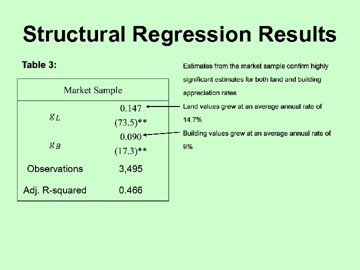 Structural Regression Results 