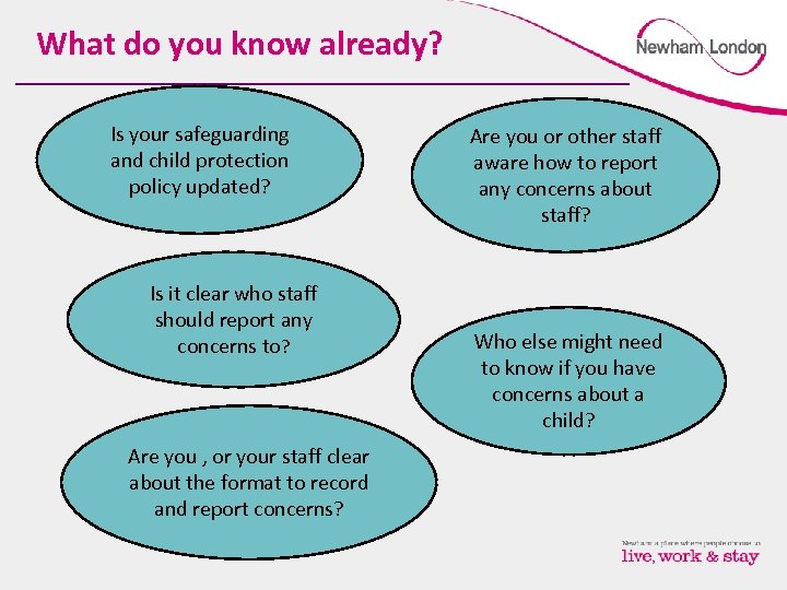 What do you know already? Is your safeguarding and child protection policy updated? Is