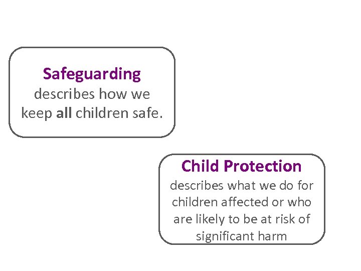 Safeguarding describes how we keep all children safe. Child Protection describes what we do