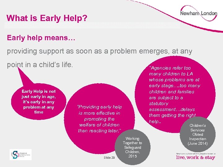 What is Early Help? Early help means… providing support as soon as a problem
