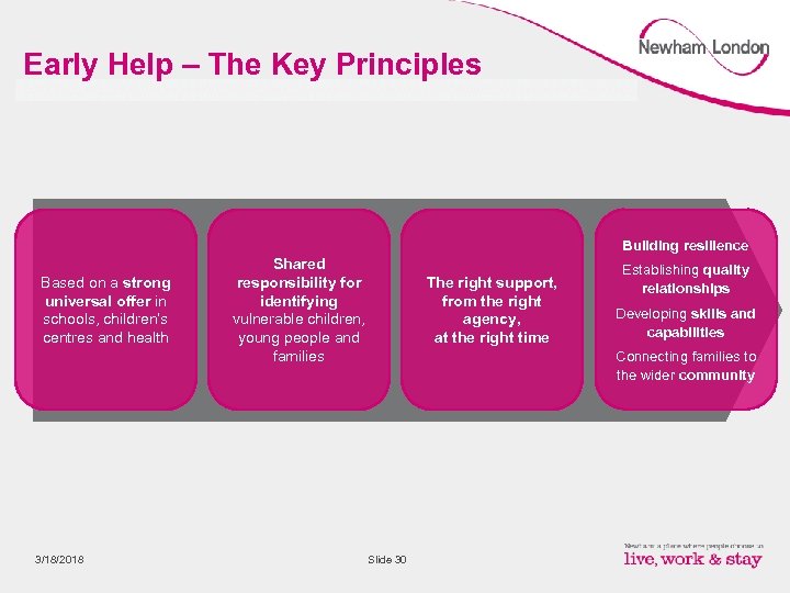 Early Help – The Key Principles Building resilience Based on a strong universal offer