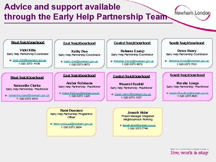 Advice and support available through the Early Help Partnership Team West Neighbourhood Vicki Kitts