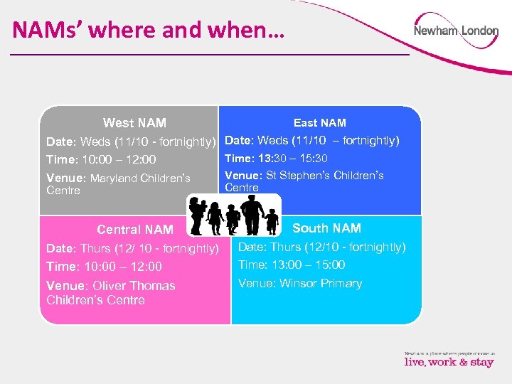 NAMs’ where and when… West NAM East NAM Date: Weds (11/10 - fortnightly) Date: