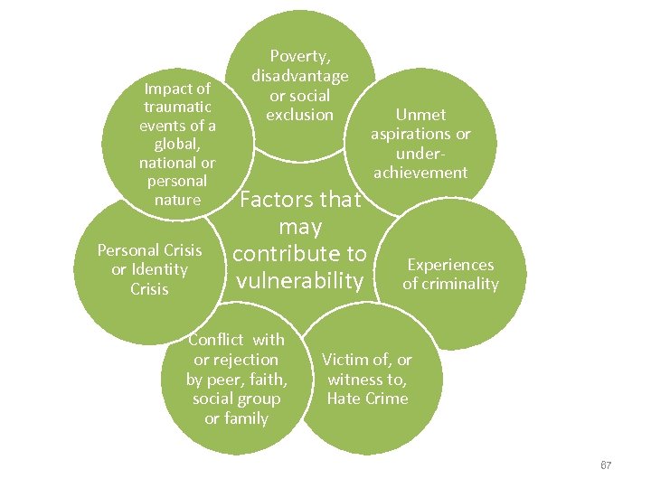 Impact of traumatic events of a global, national or personal nature Personal Crisis or