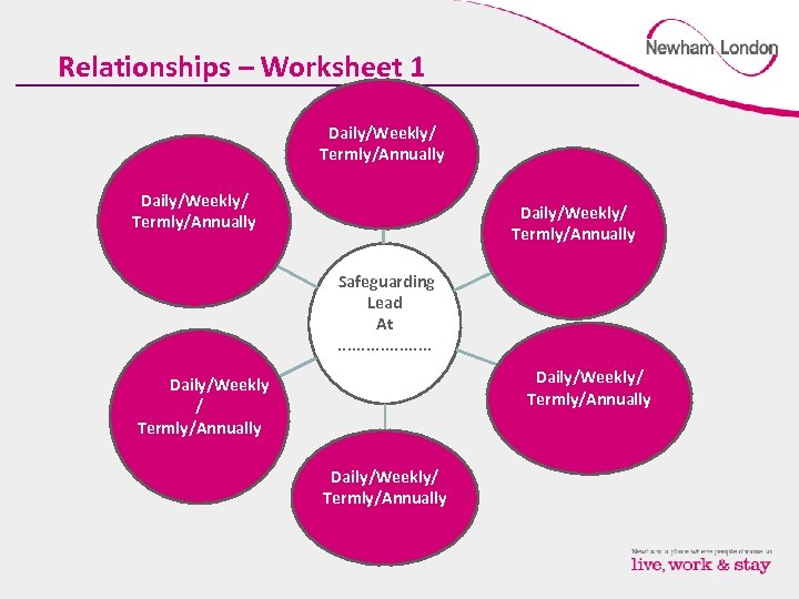 Relationships – Worksheet 1 Daily/Weekly/ Termly/Annually Safeguarding Daily/Weekly / Termly/Annually Lead At. . .