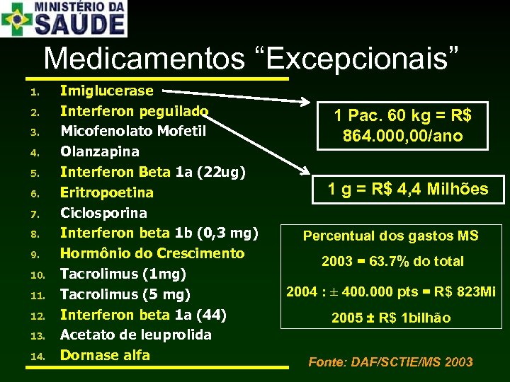 Medicamentos “Excepcionais” 1. 2. 3. 4. 5. 6. 7. 8. 9. 10. 11. 12.