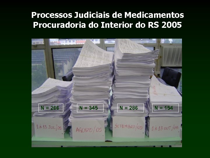 Processos Judiciais de Medicamentos Procuradoria do Interior do RS 2005 N = 266 N