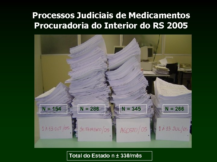 Processos Judiciais de Medicamentos Procuradoria do Interior do RS 2005 N = 154 N