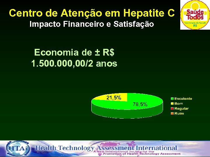 Centro de Atenção em Hepatite C Impacto Financeiro e Satisfação Economia de ± R$