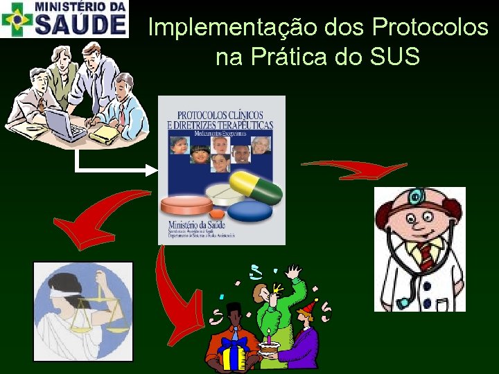 Implementação dos Protocolos na Prática do SUS 