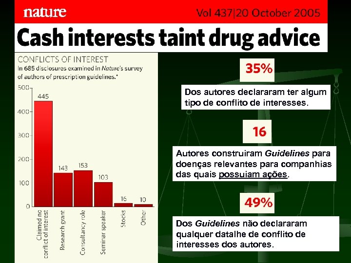 Dos autores declararam ter algum tipo de conflito de interesses. Autores construiram Guidelines para