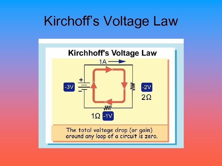 Kirchoff’s Voltage Law 