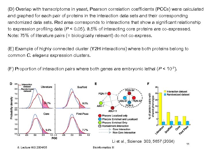 (D) Overlap with transcriptome in yeast, Pearson correlation coefficients (PCCs) were calculated Relate interactome