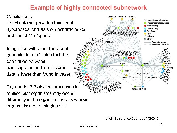 Example of highly connected subnetwork Conclusions: - Y 2 H data set provides functional