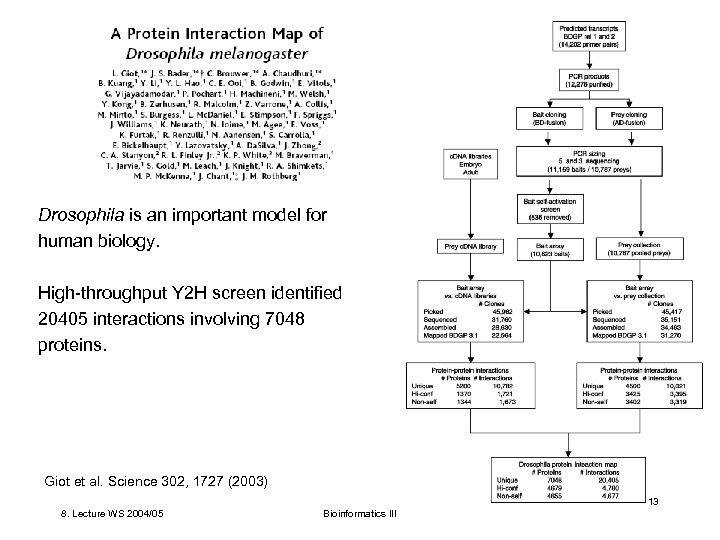 Drosophila is an important model for human biology. High-throughput Y 2 H screen identified